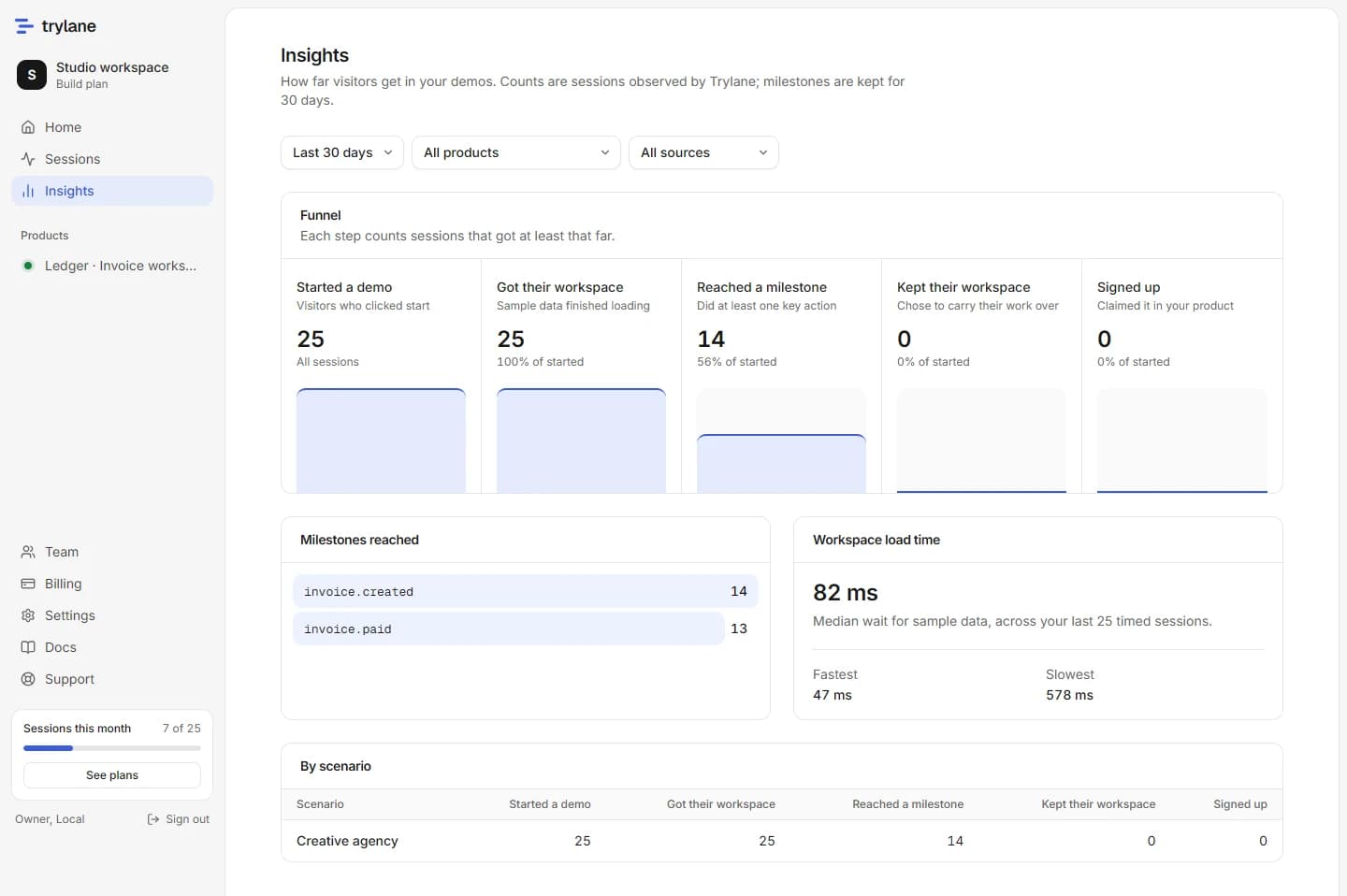 Trylane session funnel using local sample sessions